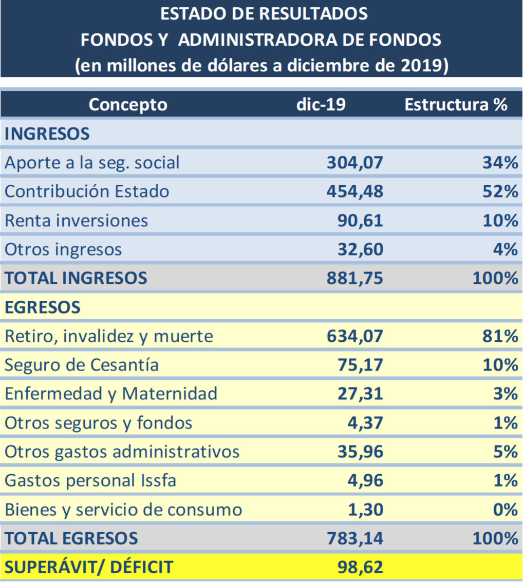 situacion financiera
