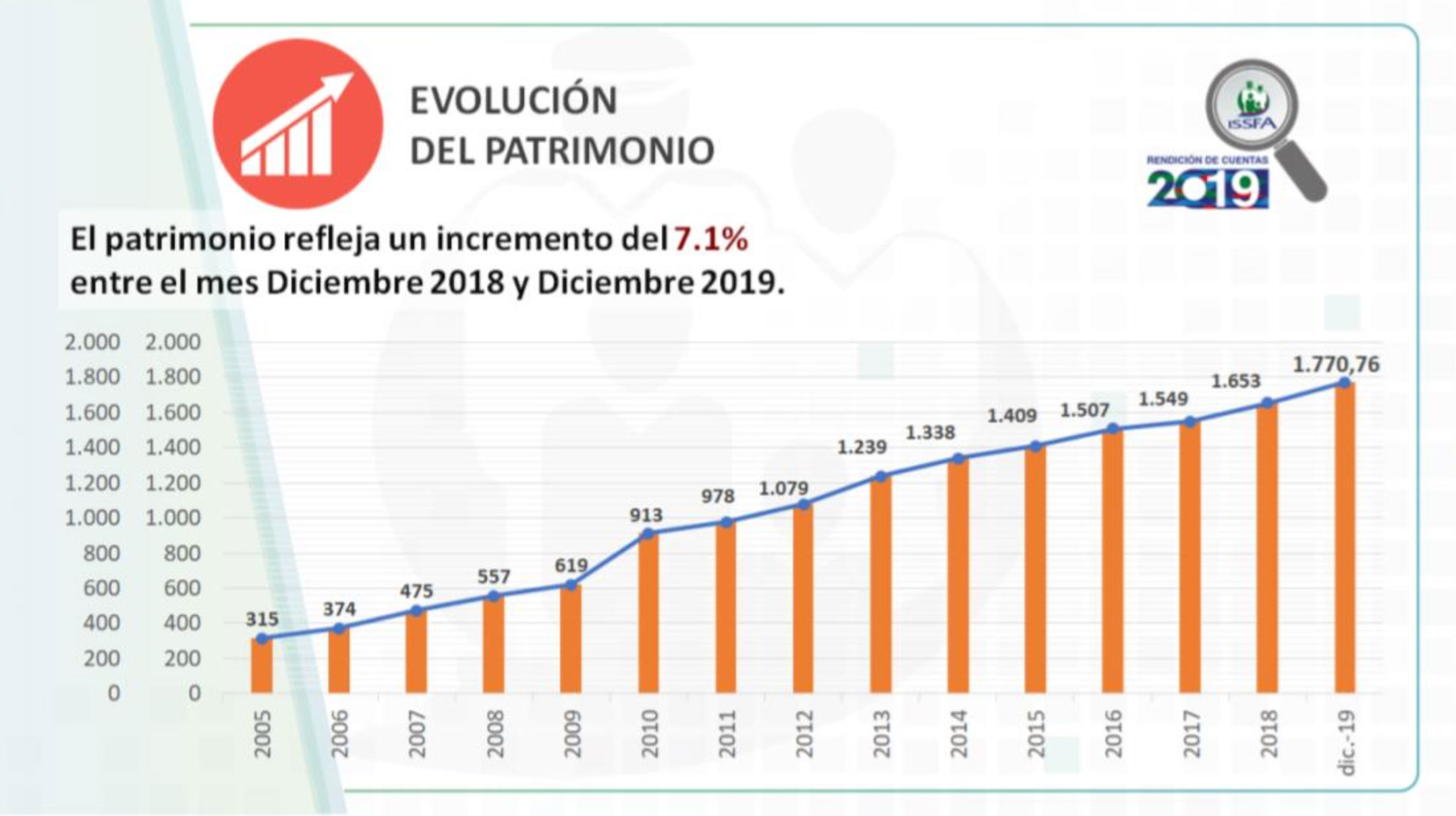 situacion financiera