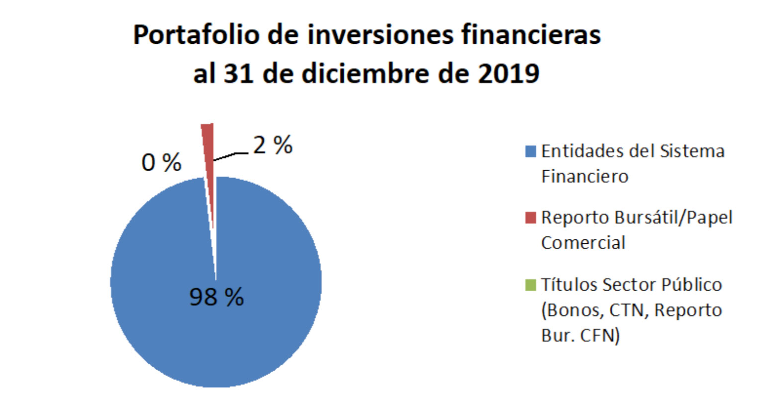 inversiones financieras