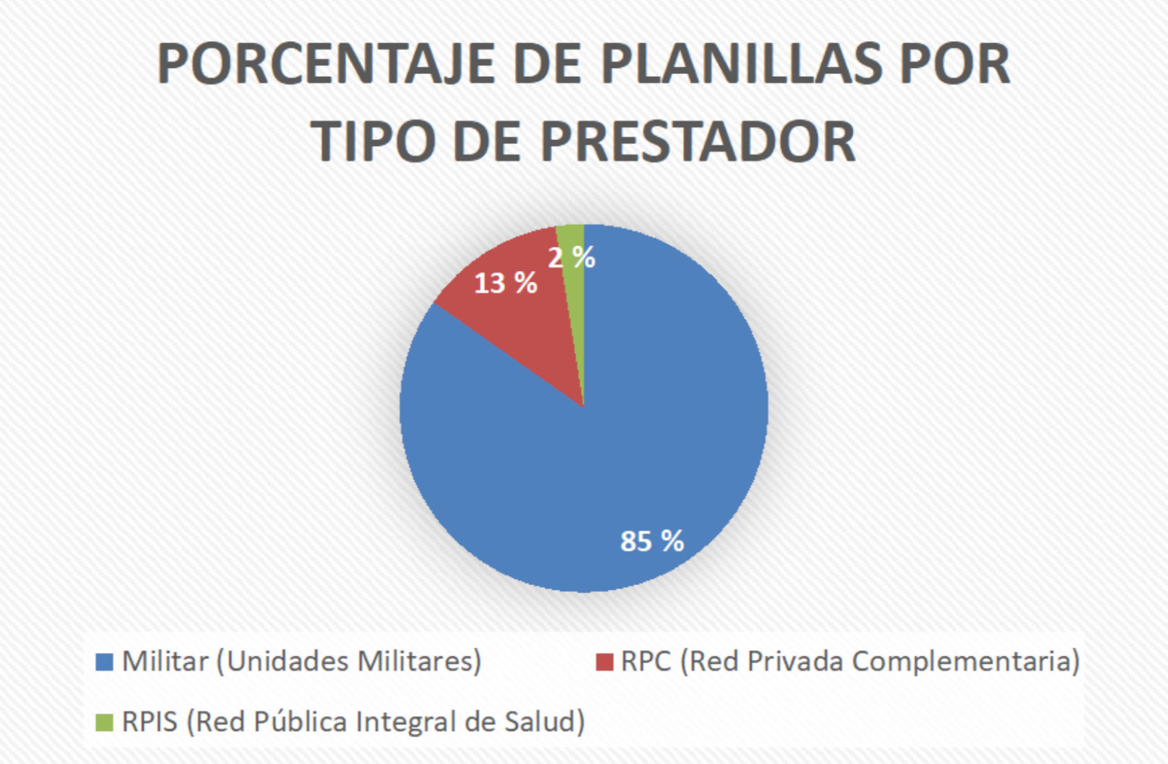 planillas por-tipo-de-prestador