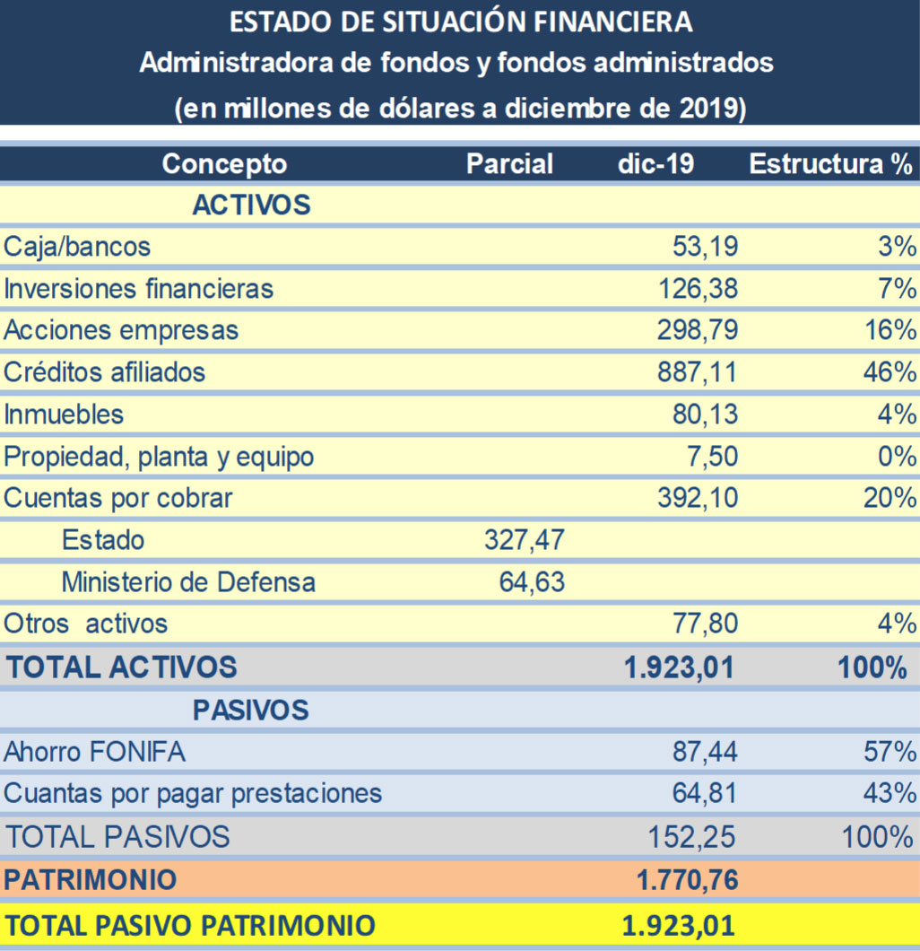situacion financiera